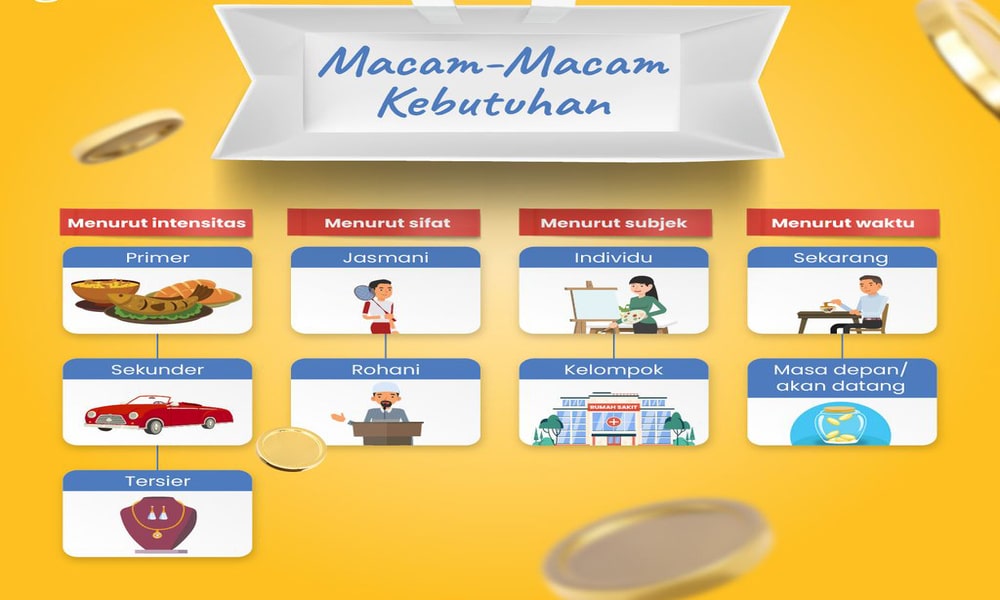 Kebutuhan Tubuh Manusia